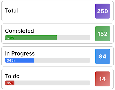 Summary Dashboard