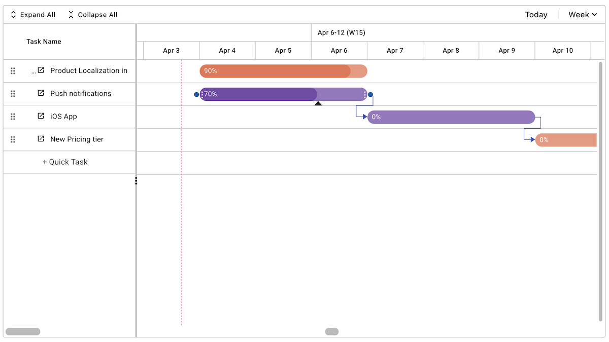 Task Progress